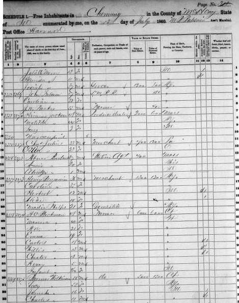 E. A. Burbank Timeline Image 1860 Census 