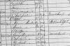 E. A. Burbank Timeline image 1860 Census 