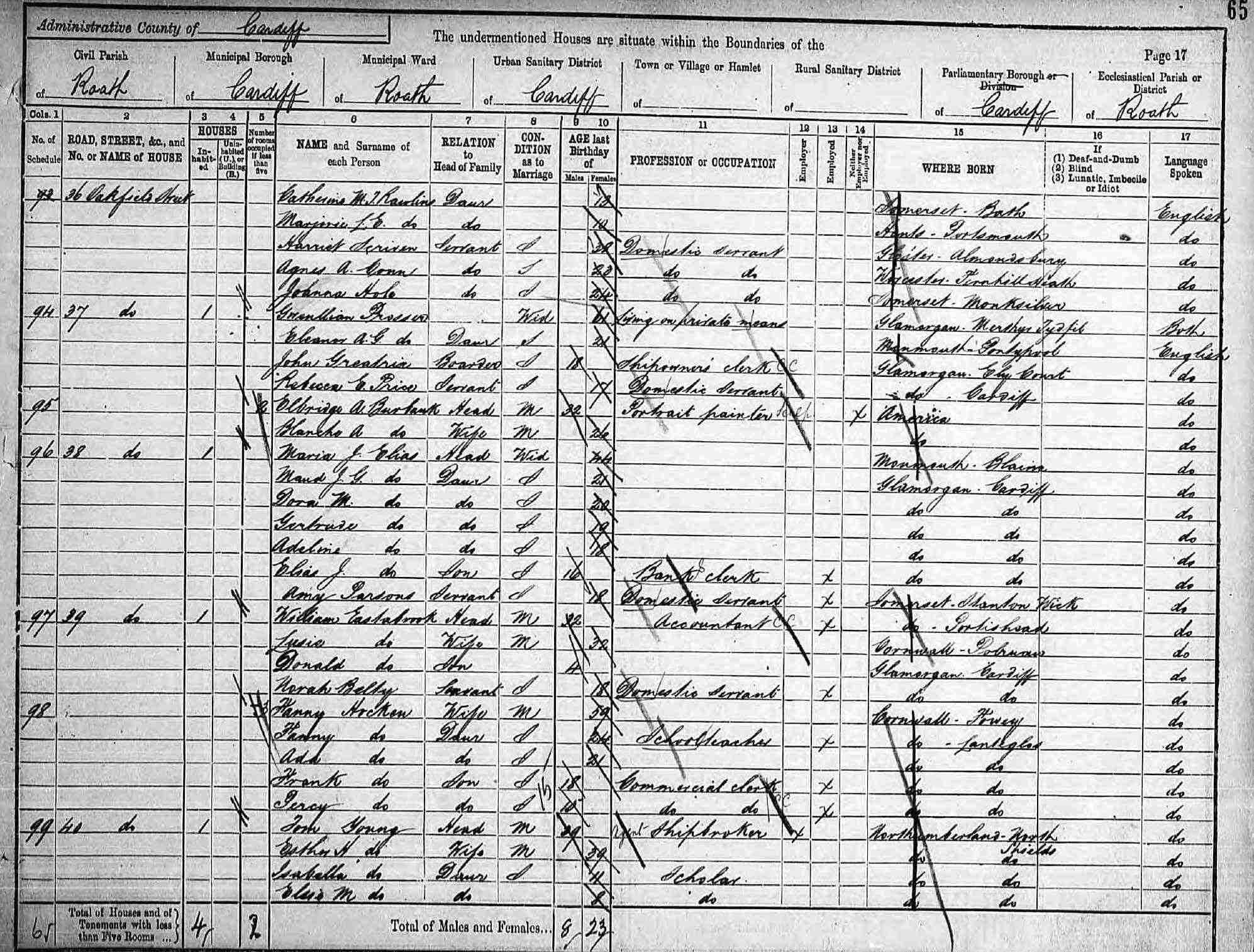 E. A. Burbank Timeline Image - 1891 Wales Census