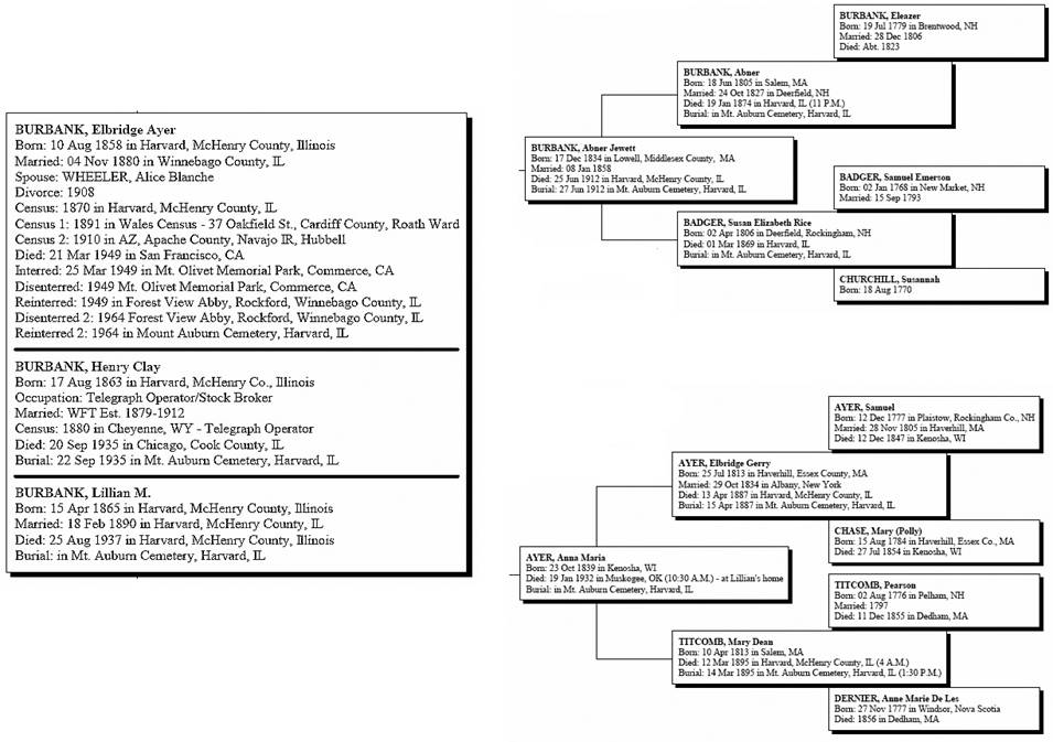 E. A. Burbank Timeline image 